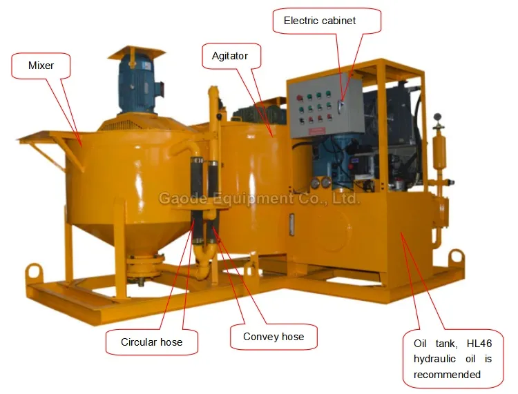 Gaodetec GGP500/700/100PI-E Cement Grout Pump Mixer With Agitator for Mining Construction